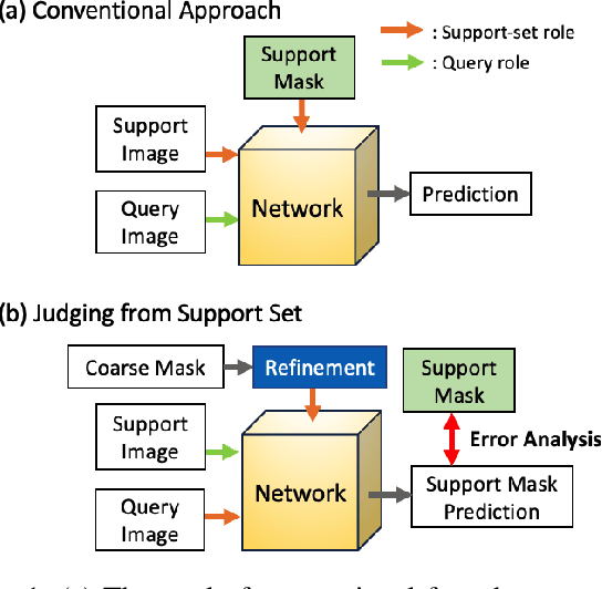 Figure 1 for Success or Failure? Analyzing Segmentation Refinement with Few-Shot Segmentation