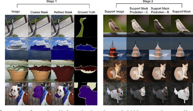 Figure 3 for Success or Failure? Analyzing Segmentation Refinement with Few-Shot Segmentation