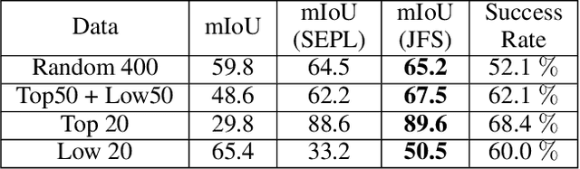 Figure 2 for Success or Failure? Analyzing Segmentation Refinement with Few-Shot Segmentation