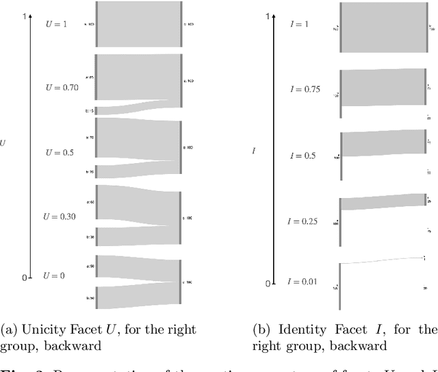 Figure 4 for Redefining Event Types and Group Evolution in Temporal Data