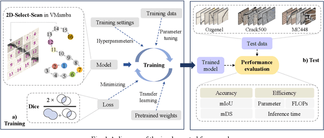 Figure 1 for Vision Mamba-based autonomous crack segmentation on concrete, asphalt, and masonry surfaces