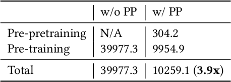 Figure 4 for Grasper: A Generalist Pursuer for Pursuit-Evasion Problems