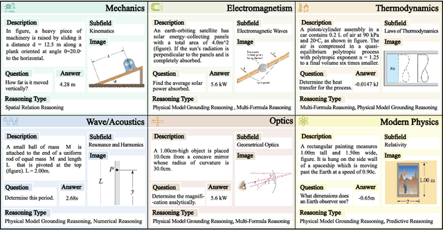 Figure 4 for PhyX: Does Your Model Have the "Wits" for Physical Reasoning?