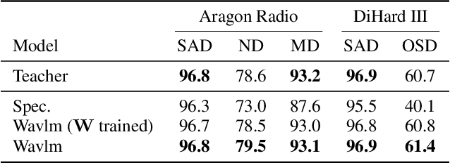 Figure 3 for An Explainable Proxy Model for Multiabel Audio Segmentation