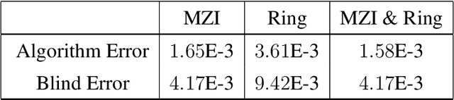 Figure 4 for Information Processing in Hybrid Photonic Electrical Reservoir Computing