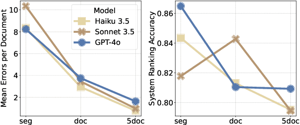 Figure 1 for Same evaluation, more tokens: On the effect of input length for machine translation evaluation using Large Language Models