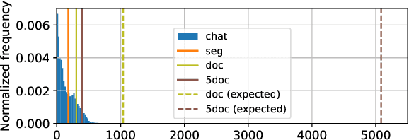 Figure 3 for Same evaluation, more tokens: On the effect of input length for machine translation evaluation using Large Language Models