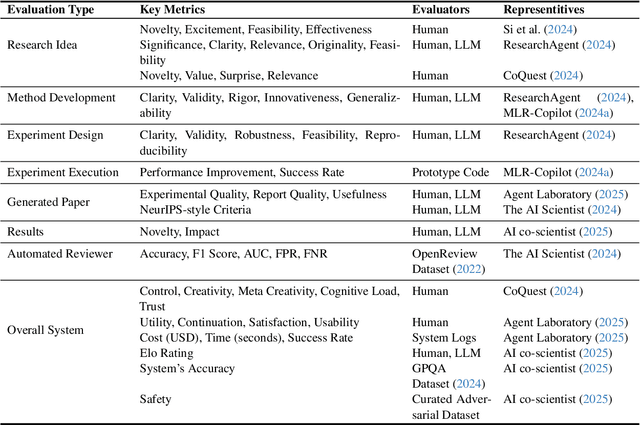 Figure 2 for Reimagining Urban Science: Scaling Causal Inference with Large Language Models