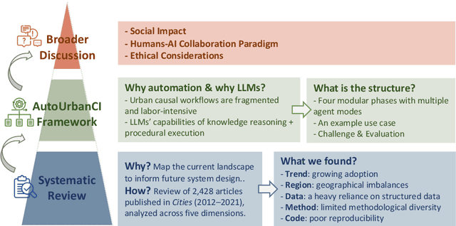 Figure 1 for Reimagining Urban Science: Scaling Causal Inference with Large Language Models