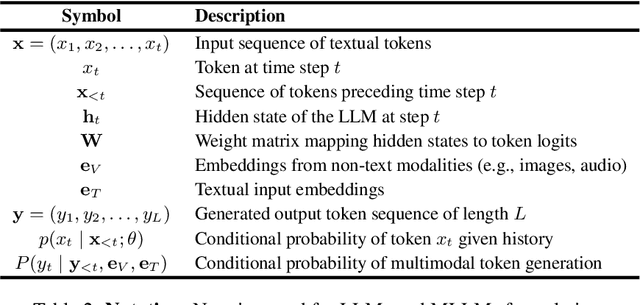 Figure 4 for Reimagining Urban Science: Scaling Causal Inference with Large Language Models