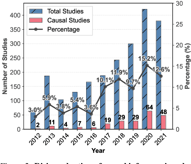 Figure 3 for Reimagining Urban Science: Scaling Causal Inference with Large Language Models