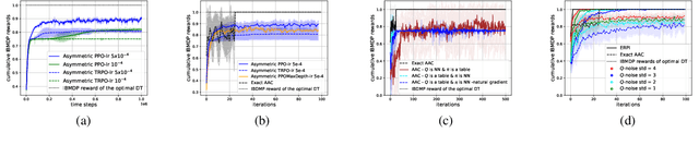 Figure 2 for Limits of Actor-Critic Algorithms for Decision Tree Policies Learning in IBMDPs