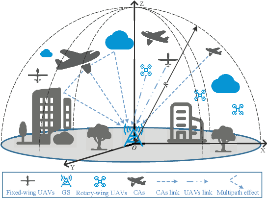 Figure 1 for Interference Analysis for Coexistence of UAVs and Civil Aircrafts Based on Automatic Dependent Surveillance-Broadcast