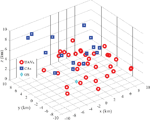 Figure 2 for Interference Analysis for Coexistence of UAVs and Civil Aircrafts Based on Automatic Dependent Surveillance-Broadcast