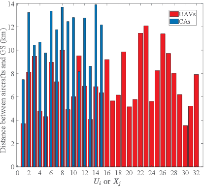 Figure 3 for Interference Analysis for Coexistence of UAVs and Civil Aircrafts Based on Automatic Dependent Surveillance-Broadcast