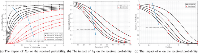 Figure 4 for Interference Analysis for Coexistence of UAVs and Civil Aircrafts Based on Automatic Dependent Surveillance-Broadcast