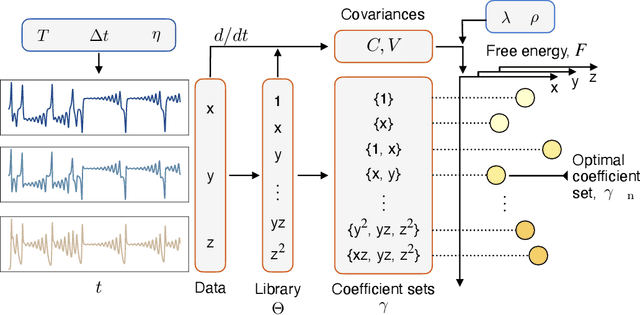 Figure 1 for Statistical Mechanics of Dynamical System Identification