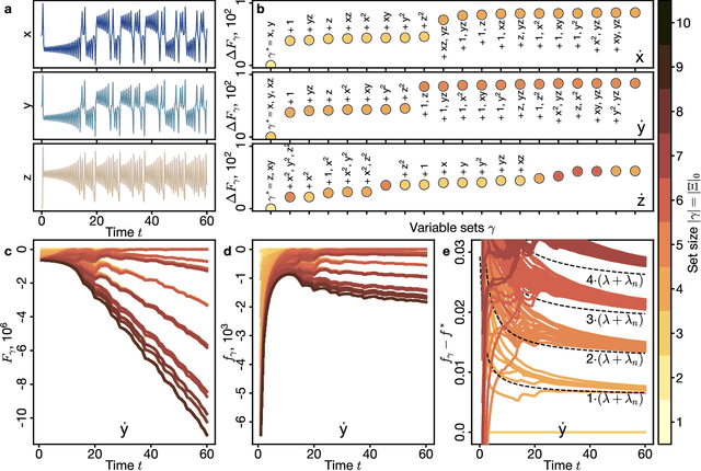 Figure 2 for Statistical Mechanics of Dynamical System Identification