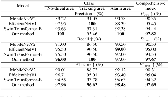 Figure 4 for AI-Based Energy Transportation Safety: Pipeline Radial Threat Estimation Using Intelligent Sensing System