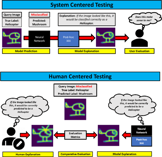 Figure 1 for Counterfactual Explanations for Misclassified Images: How Human and Machine Explanations Differ