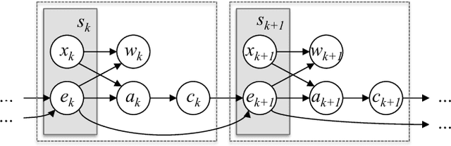 Figure 1 for An MDP Model for Censoring in Harvesting Sensors: Optimal and Approximated Solutions