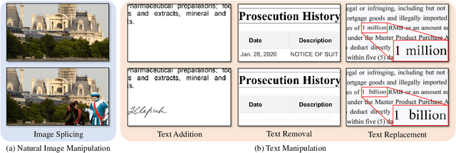 Figure 1 for Toward Real Text Manipulation Detection: New Dataset and New Solution
