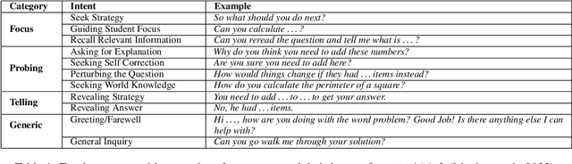 Figure 1 for Intent Matters: Enhancing AI Tutoring with Fine-Grained Pedagogical Intent Annotation