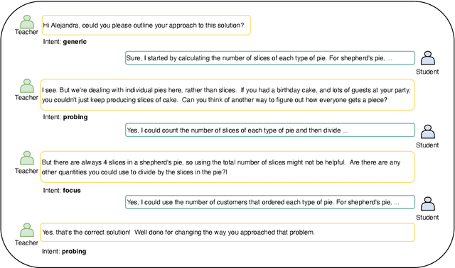 Figure 3 for Intent Matters: Enhancing AI Tutoring with Fine-Grained Pedagogical Intent Annotation