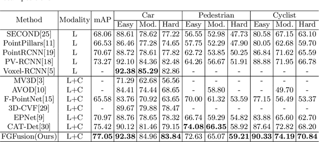 Figure 2 for FGFusion: Fine-Grained Lidar-Camera Fusion for 3D Object Detection