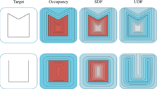 Figure 3 for IPVNet: Learning Implicit Point-Voxel Features for Open-Surface 3D Reconstruction