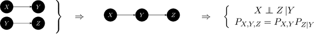 Figure 2 for Reinterpreting causal discovery as the task of predicting unobserved joint statistics