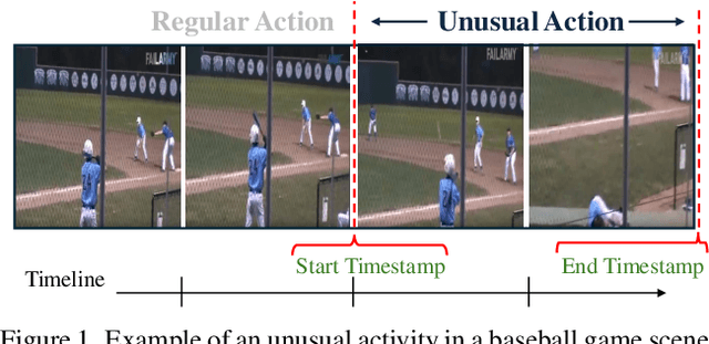 Figure 1 for UAL-Bench: The First Comprehensive Unusual Activity Localization Benchmark