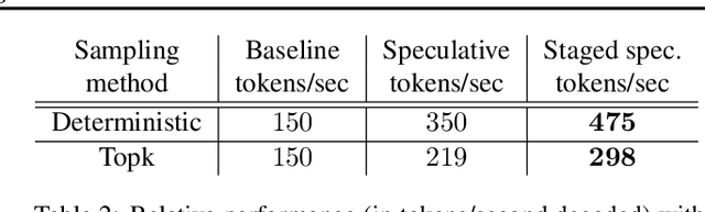 Figure 3 for Accelerating LLM Inference with Staged Speculative Decoding