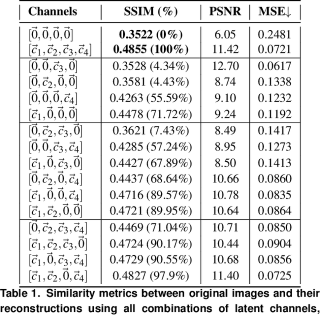 Figure 2 for Color encoding in Latent Space of Stable Diffusion Models