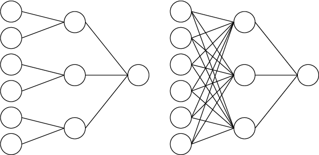 Figure 1 for Solution space and storage capacity of fully connected two-layer neural networks with generic activation functions