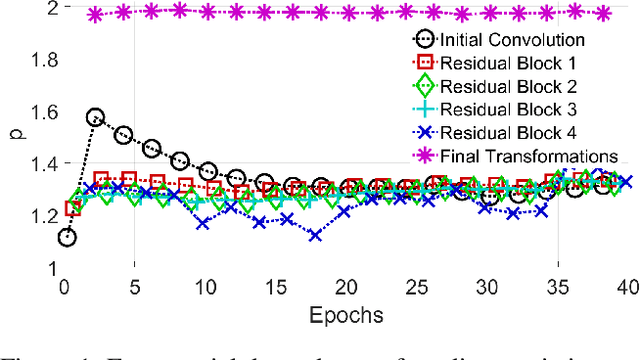 Figure 1 for Curvature in the Looking-Glass: Optimal Methods to Exploit Curvature of Expectation in the Loss Landscape