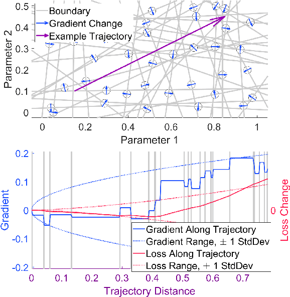 Figure 2 for Curvature in the Looking-Glass: Optimal Methods to Exploit Curvature of Expectation in the Loss Landscape