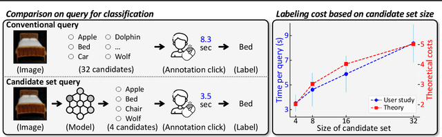 Figure 1 for Enhancing Cost Efficiency in Active Learning with Candidate Set Query