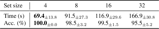 Figure 2 for Enhancing Cost Efficiency in Active Learning with Candidate Set Query