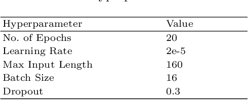 Figure 1 for Dealing with Data for RE: Mitigating Challenges while using NLP and Generative AI