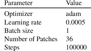 Figure 2 for NToP: NeRF-Powered Large-scale Dataset Generation for 2D and 3D Human Pose Estimation in Top-View Fisheye Images
