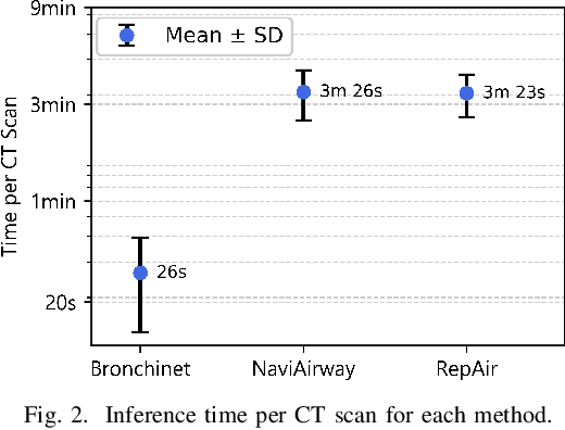 Figure 2 for RepAir: A Framework for Airway Segmentation and Discontinuity Correction in CT