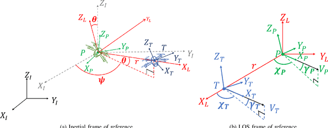 Figure 1 for 3D Guidance Law for Maximal Coverage and Target Enclosing with Inherent Safety