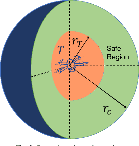 Figure 2 for 3D Guidance Law for Maximal Coverage and Target Enclosing with Inherent Safety