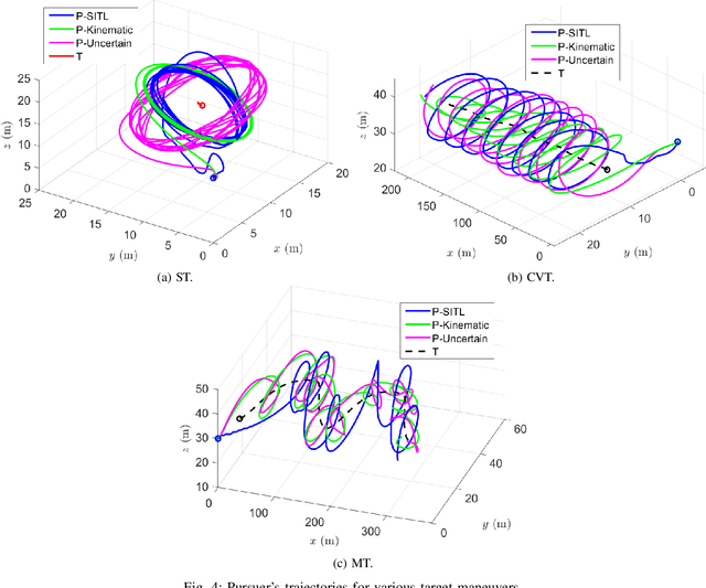Figure 4 for 3D Guidance Law for Maximal Coverage and Target Enclosing with Inherent Safety