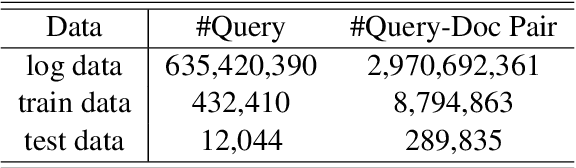 Figure 2 for PILE: Pairwise Iterative Logits Ensemble for Multi-Teacher Labeled Distillation