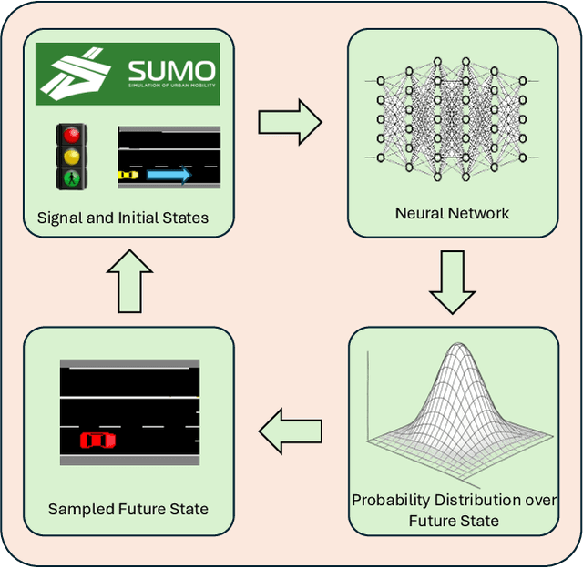 Figure 1 for IntTrajSim: Trajectory Prediction for Simulating Multi-Vehicle driving at Signalized Intersections