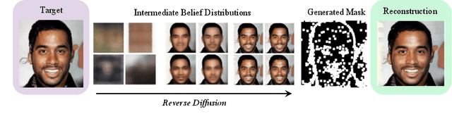 Figure 1 for Active Diffusion Subsampling