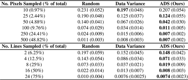 Figure 2 for Active Diffusion Subsampling