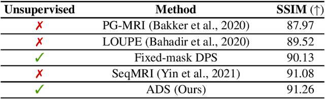 Figure 4 for Active Diffusion Subsampling